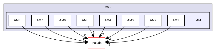 /github/workspace/AutosarOS/test/AM