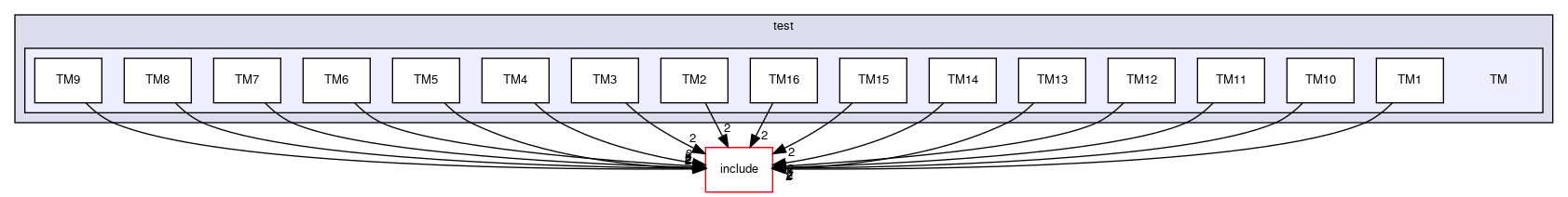 /github/workspace/AutosarOS/test/TM