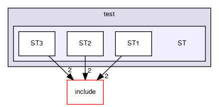 /github/workspace/AutosarOS/test/ST