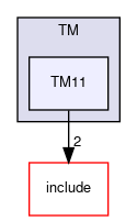 /github/workspace/AutosarOS/test/TM/TM11