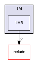 /github/workspace/AutosarOS/test/TM/TM5