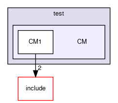 /github/workspace/AutosarOS/test/CM
