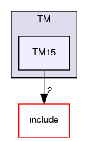 /github/workspace/AutosarOS/test/TM/TM15