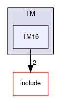 /github/workspace/AutosarOS/test/TM/TM16