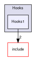 /github/workspace/AutosarOS/test/Hooks/Hooks1