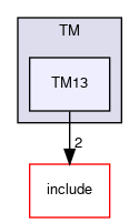 /github/workspace/AutosarOS/test/TM/TM13