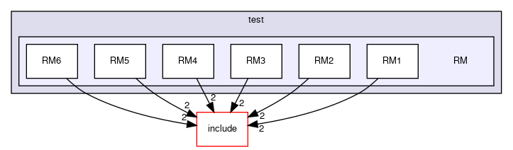 /github/workspace/AutosarOS/test/RM