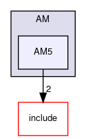 /github/workspace/AutosarOS/test/AM/AM5