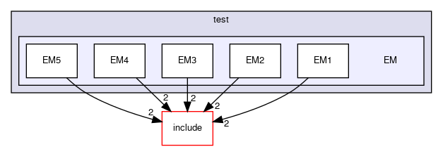 /github/workspace/AutosarOS/test/EM