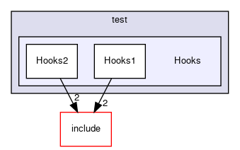 /github/workspace/AutosarOS/test/Hooks