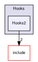 /github/workspace/AutosarOS/test/Hooks/Hooks2